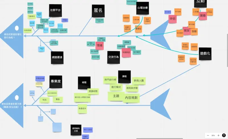 Semantic Topic Clustering: Building an Authority‑Driven SEO Engine